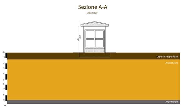 geologia cimitero Caltanissetta - Profilo stratigrafico per la progettazione di una cappella funeraria a Caltanissetta